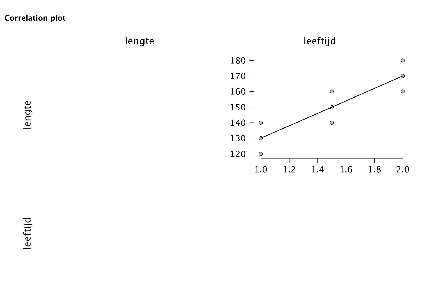 5 Hoofdstuk 5 - Enkelvoudige Lineaire Regressie-Analyse. | Handleiding
